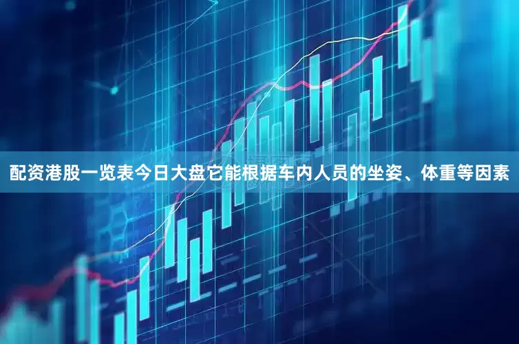 配资港股一览表今日大盘它能根据车内人员的坐姿、体重等因素